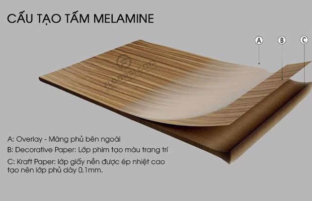 Cấu tạo của lớp trang trí Melamine