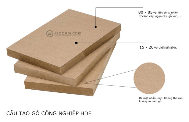 Cấu tạo gỗ công nghiệp HDF