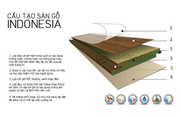 Sự thật về sàn gỗ gắn mác Indonesia nhập khẩu tại Việt Nam