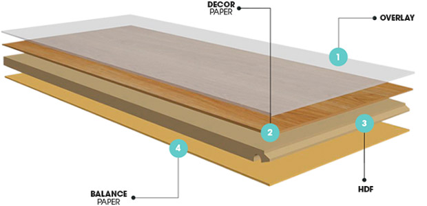 Cấu trúc của sàn gỗ công nghiệp Artfloor