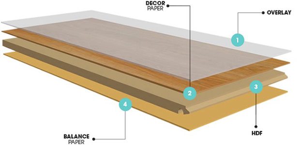 Cấu tr&uacute;c của s&agrave;n gỗ Floorpan